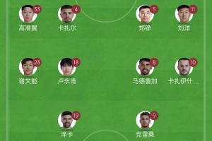 拼了！泰山五外援均首發(fā)出戰(zhàn)，此前7輪中超僅1勝，足協(xié)杯遭淘汰