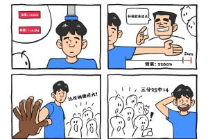 楊瀚森趣味數(shù)據(jù)：臂展220cm僅比姚明短5cm 手掌比小卡還大??