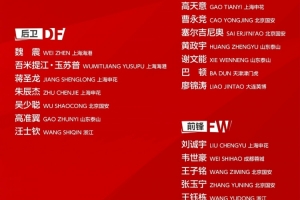 國(guó)足名單俱樂(lè)部分布：申花6人最多，國(guó)安、海港5人 ，泰山4人