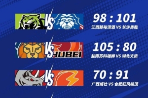 NBL常規(guī)賽：鹽南蘇科雄獅戰(zhàn)勝湖北文旅 廣西威壯不敵合肥狂風(fēng)峻茂
