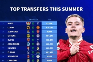 今夏球員轉會費排名：維爾茨1.25億歐居首，庫尼亞、祖比門迪前三