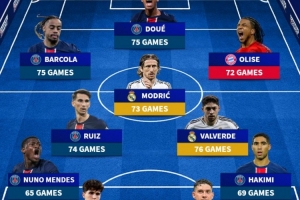 德轉(zhuǎn)列本賽季出場(chǎng)最多陣：杜埃領(lǐng)銜巴黎5將，魔笛、巴爾韋德在列