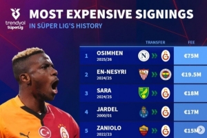 德轉(zhuǎn)列土超歷史買人榜：奧斯梅恩斷崖領(lǐng)跑，恩內(nèi)斯里&扎鳥在列