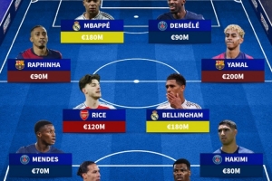 德轉(zhuǎn)列金球候選陣容：登貝萊、姆巴佩、亞馬爾在列，總價(jià)超11億歐