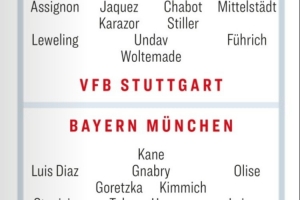 踢球者預(yù)測德超杯首發(fā)：塔、路易斯-迪亞斯先發(fā)，沃爾特馬德出戰(zhàn)