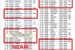 湖人新賽季將有14次背靠背、1次5連客、2次6連客和一次8連客