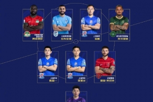 中超7月最佳陣容：卡扎伊什維利、米特里策、萊切特在列，申花4人