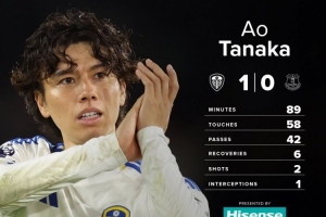 6次奪回球權(quán)！田中碧當選英超首輪利茲聯(lián)隊內(nèi)最佳球員