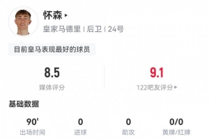 高級貨！懷森西甲首秀：114觸球2關鍵傳球7解圍，評分8.5全場最高