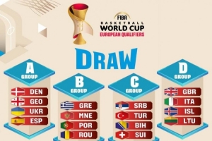 約老師大戰(zhàn)申京弩機？男籃世界杯歐洲區(qū)預(yù)選賽分組出爐