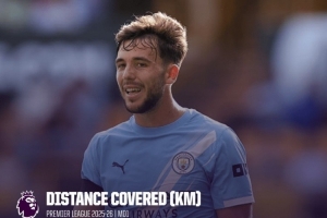 英超首輪跑動距離榜：岡薩雷斯12.23公里居首，賴因德斯第五