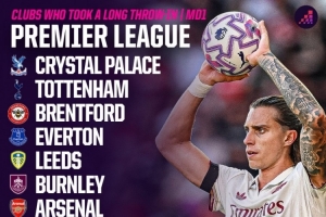 本賽季英超首輪11隊采用“手榴彈”界外球戰(zhàn)術，上賽季首輪僅4隊