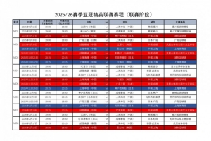 足協(xié)匯總中超4隊亞冠賽程：精英聯(lián)賽聯(lián)賽階段9月16日-2月18日進(jìn)行