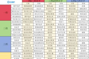歐協(xié)聯(lián)聯(lián)賽階段抽簽：佛羅倫薩vs美因茨、水晶宮vs斯特拉斯堡