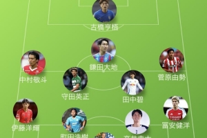 富得流油??博主列41名缺席日本隊名單的旅歐球員，伊藤洋輝領銜