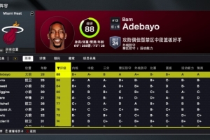 2K26熱火球員能力值：阿德巴約88全隊最高 新援鮑威爾84 維金斯80