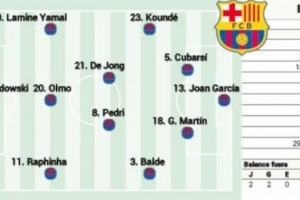阿斯報預測巴薩首發(fā)：萊萬首發(fā)，庫巴西、馬丁搭檔中衛(wèi)，加維缺陣