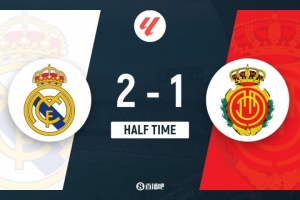 半場-皇馬1分鐘2球2-1馬洛卡 姆巴佩3次越位維尼修斯、居勒爾破門