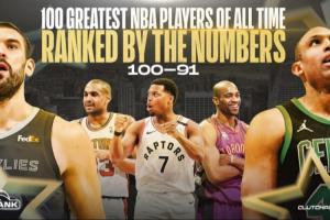 公式計算得分排名！Clutch Points評歷史91-100：卡特 洛瑞 小加