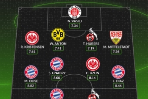 whoscored列德甲8月最佳陣：凱恩領(lǐng)銜拜仁前場4人組，安東在列