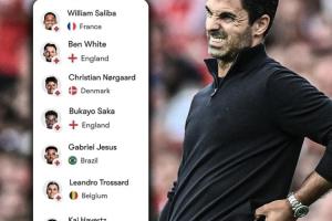 ??開賽僅3輪就傷6員大將，阿森納的傷病潮比以往來得更早一些…