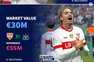 德轉(zhuǎn)列今夏重磅溢價引援：沃爾特馬德溢價5500萬 維薩&伊薩克在列