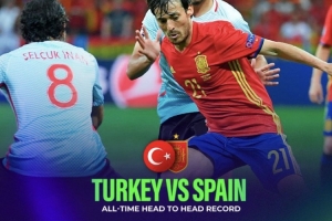 ??西班牙11次交手土耳其6勝4平1負(fù)，唯一一次失利在71年前