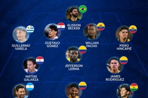 本期南美世預(yù)賽最佳陣：梅西領(lǐng)銜，阿利森、J羅、因卡皮耶入選