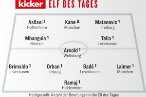 踢球者本輪德甲最佳陣：凱恩領(lǐng)銜，格里馬爾多、萊默爾入選