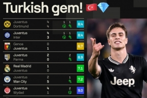 停不下來！20歲伊爾迪茲各項(xiàng)賽事近10場為尤文貢獻(xiàn)6球7助攻