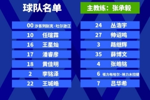 U21與CUBAL對抗賽球員名單：景天雨、崔新泉、萬孟霖在列