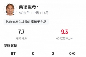 莫德里奇數(shù)據(jù)：107次觸球傳球成功率94.5%，7次成功長傳，評分7.7