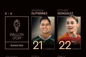 女足金球獎21-25：埃絲特-岡薩雷斯第22、艾米麗-福克斯第25