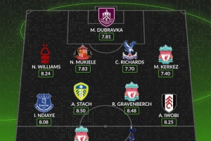 WhoScored英超第5輪最佳陣：?；倏?、理查利森在列，利物浦3人