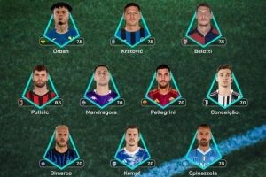 意甲第4輪最佳陣容：普利西奇、孔塞桑、迪馬爾科在列