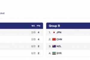 或將戰(zhàn)A組第3！中國U16女籃不敵日本 目前1勝1負居小組第2