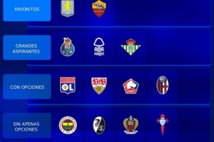 德轉(zhuǎn)為本賽季歐聯(lián)參賽隊(duì)評級：維拉、羅馬最被看好，貝蒂斯第二檔