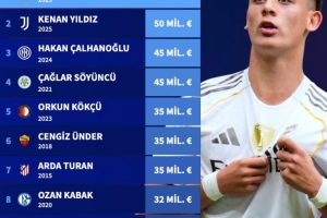 身價6000萬歐！德轉(zhuǎn)：居勒爾成為迄今土耳其史上身價最高的球員
