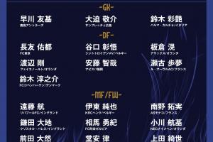 將戰(zhàn)巴西！日本新一期大名單：久保建英、遠藤航領(lǐng)銜，三笘薰缺席