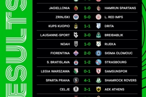 歐協(xié)聯(lián)首輪賽果：水晶宮2-0基輔迪納摩，巴列卡諾、佛羅倫薩取勝