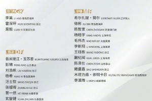 玄智健、賀一然入選U22國足 6日赴昆明集訓(xùn)