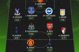 WhoScored英超第7輪最佳陣：舍什科、特爾、賴斯、拉門斯在列