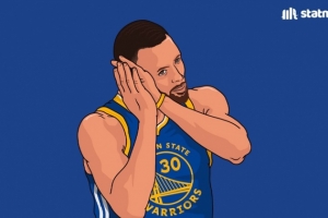 十年如一日！近十個(gè)賽季總經(jīng)理對關(guān)鍵一投人選投票 庫里八次領(lǐng)跑