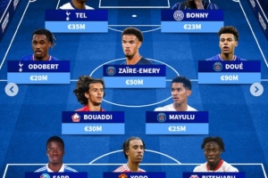 法國U21最貴陣：杜埃9000萬歐領(lǐng)銜，約羅、博尼、特爾在列