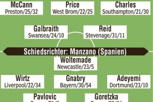 圖片報(bào)預(yù)測(cè)德國(guó)客戰(zhàn)北愛(ài)爾蘭首發(fā)：維爾茨、阿德耶米、基米希在列