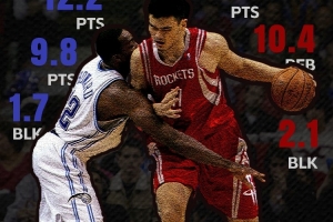 霍華德：曾對(duì)位帕金斯多次&還能夠應(yīng)付 但2.26米的姚明我真防不了