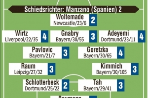 德國vs北愛爾蘭評分：沃爾特馬德、施洛特貝克、鮑曼2分最高