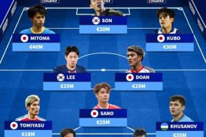 總身價(jià)2.88億！亞洲最貴陣：三笘薰胡桑諾夫在列，日本7人韓國(guó)3人