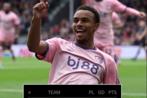 你敢信嗎？伯恩茅斯半場2-0水晶宮，實時積分排名英超第1