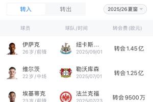 原以為“大結局”！衛(wèi)冕冠軍利物浦豪擲4.83億+續(xù)約薩拉赫 范迪克